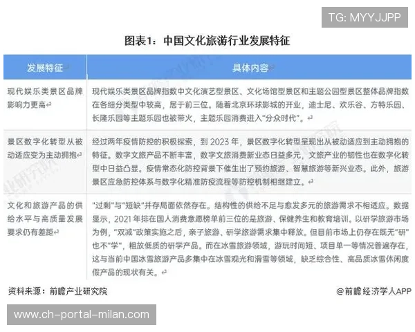 “足球+旅游+文化”融合新产业生态在多地落地，行业持续繁荣